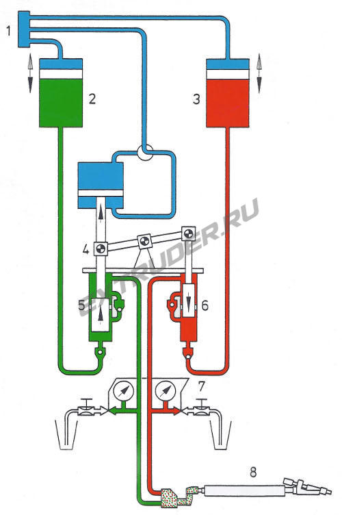 Scheme of operation of a 2-component extruder